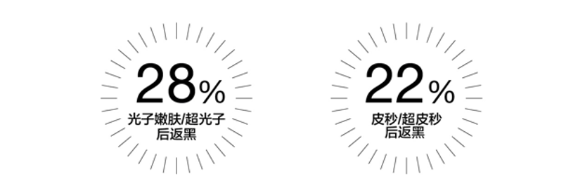 倩碧嘉会医疗新华网联合发布《2024光电返黑人群稳白书》 洞察光电返黑痛点提供前沿不返黑方案